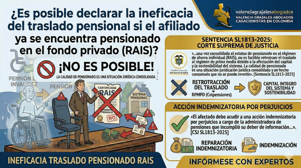 INEFICACIA TRASLADO PENSIONADO RAIS