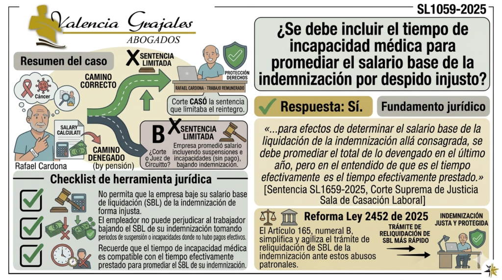 Sentencia SL1659-2025