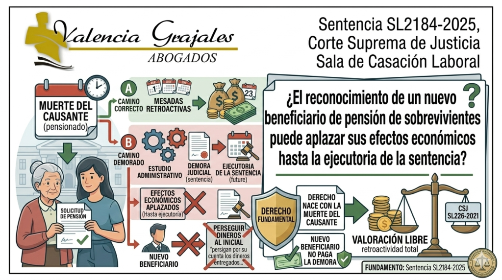 Sentencia SL2184-2025